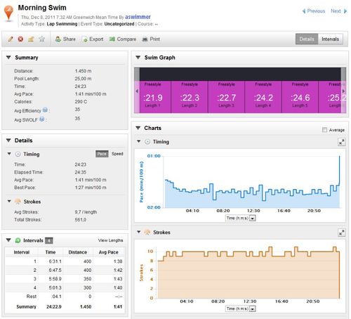 Swim Garmin connect screen Swim Garmin connect screen