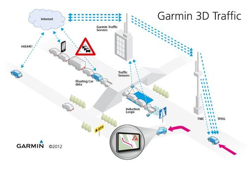 Garmin 3D Traffic Garmin 3D Traffic